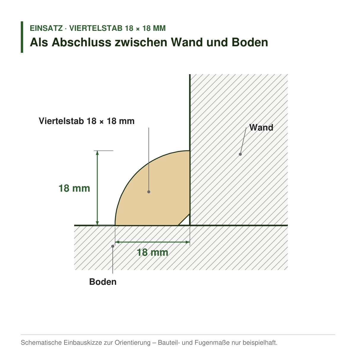 Viertelstab 18 × 18 mm in mehreren Holzarten als Abschluss zwischen Wand und Boden – Einbauskizze