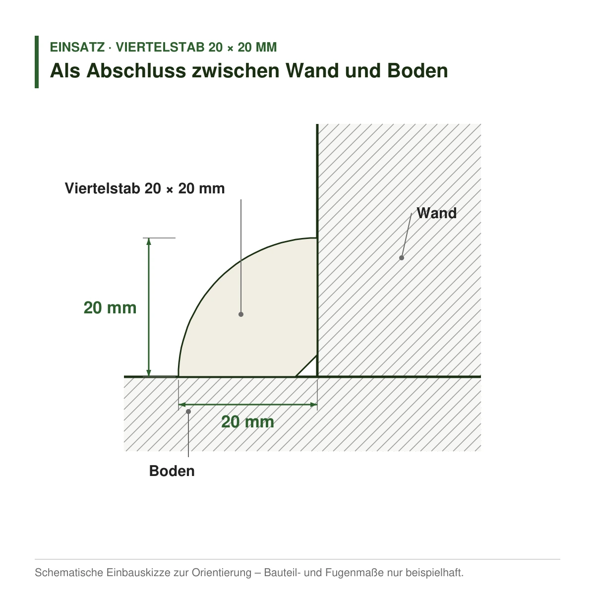 Viertelstab 20 × 20 mm in mehreren Holzarten als Abschluss zwischen Wand und Boden – Einbauskizze