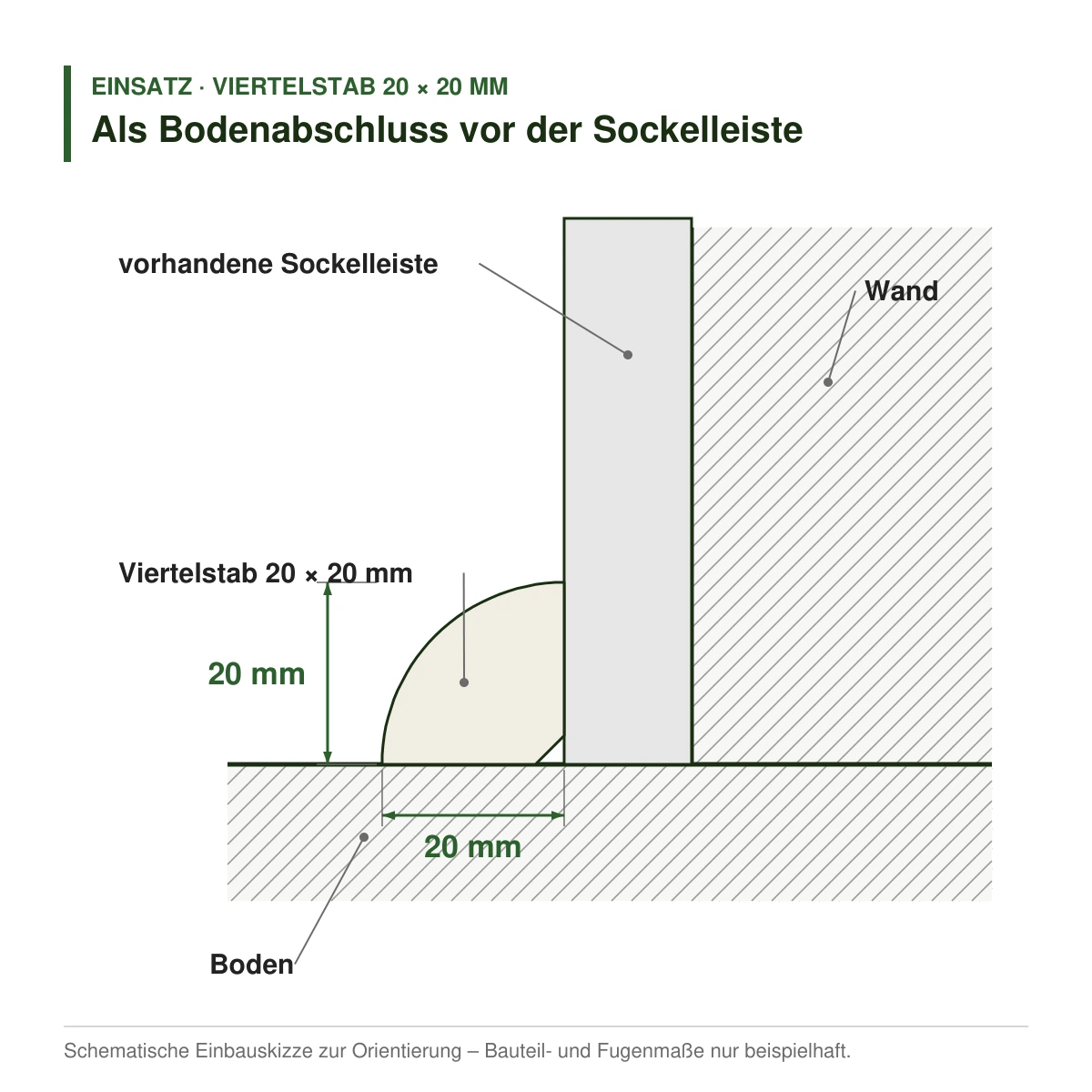 Viertelstab 20 × 20 mm in mehreren Holzarten als Bodenabschluss vor der Sockelleiste – Einbauskizze