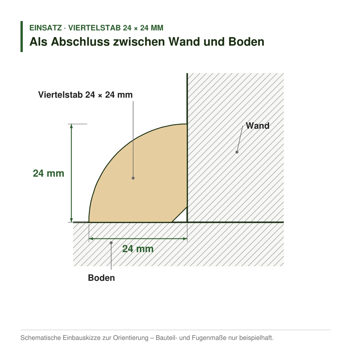 Viertelstab 24 × 24 mm in mehreren Holzarten als Abschluss zwischen Wand und Boden – Einbauskizze