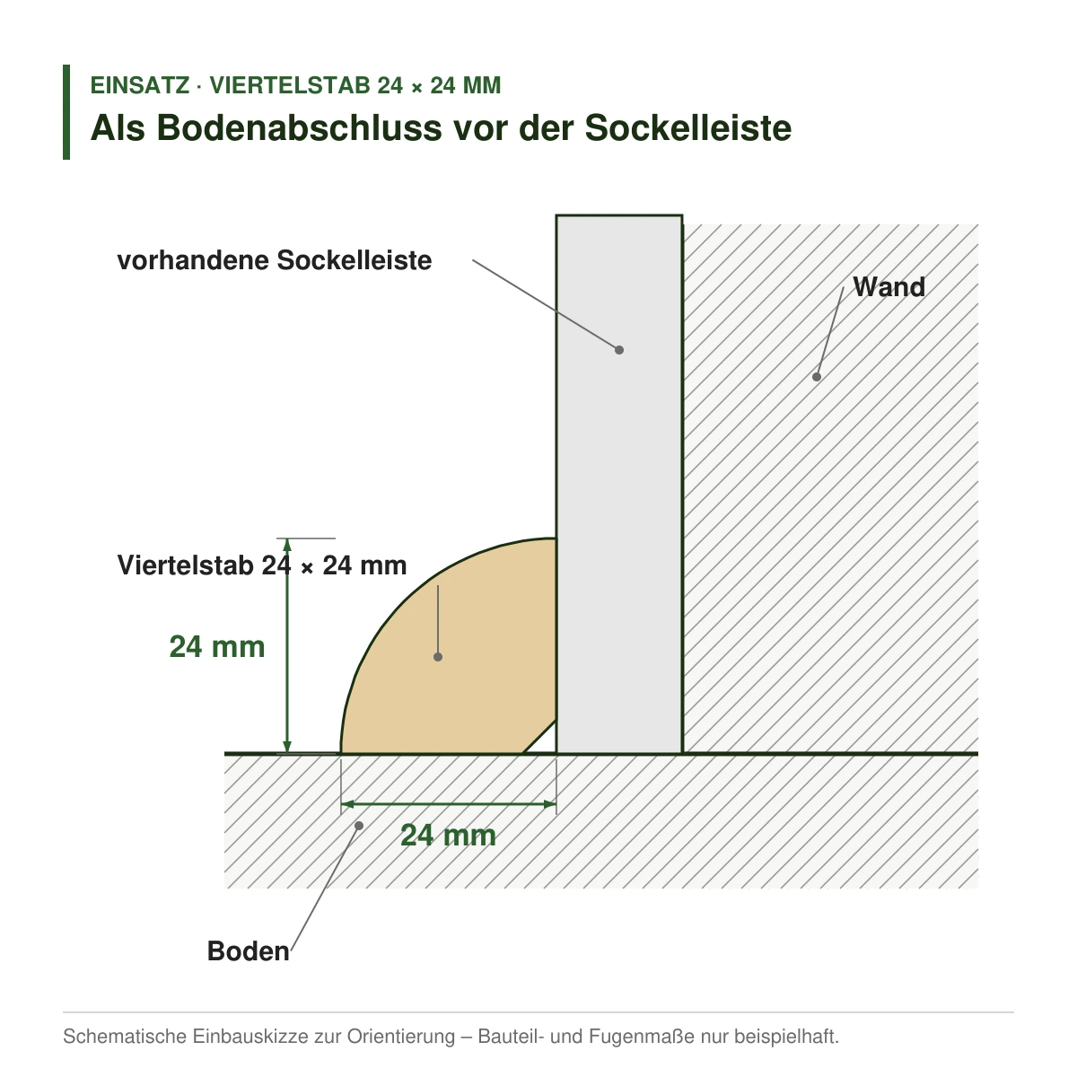 Viertelstab 24 × 24 mm in mehreren Holzarten als Bodenabschluss vor der Sockelleiste – Einbauskizze