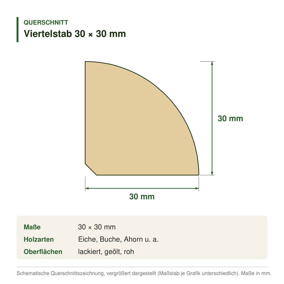 Viertelstab 30 × 30 mm in mehreren Holzarten – Querschnitt mit Maßen (Zeichnung)