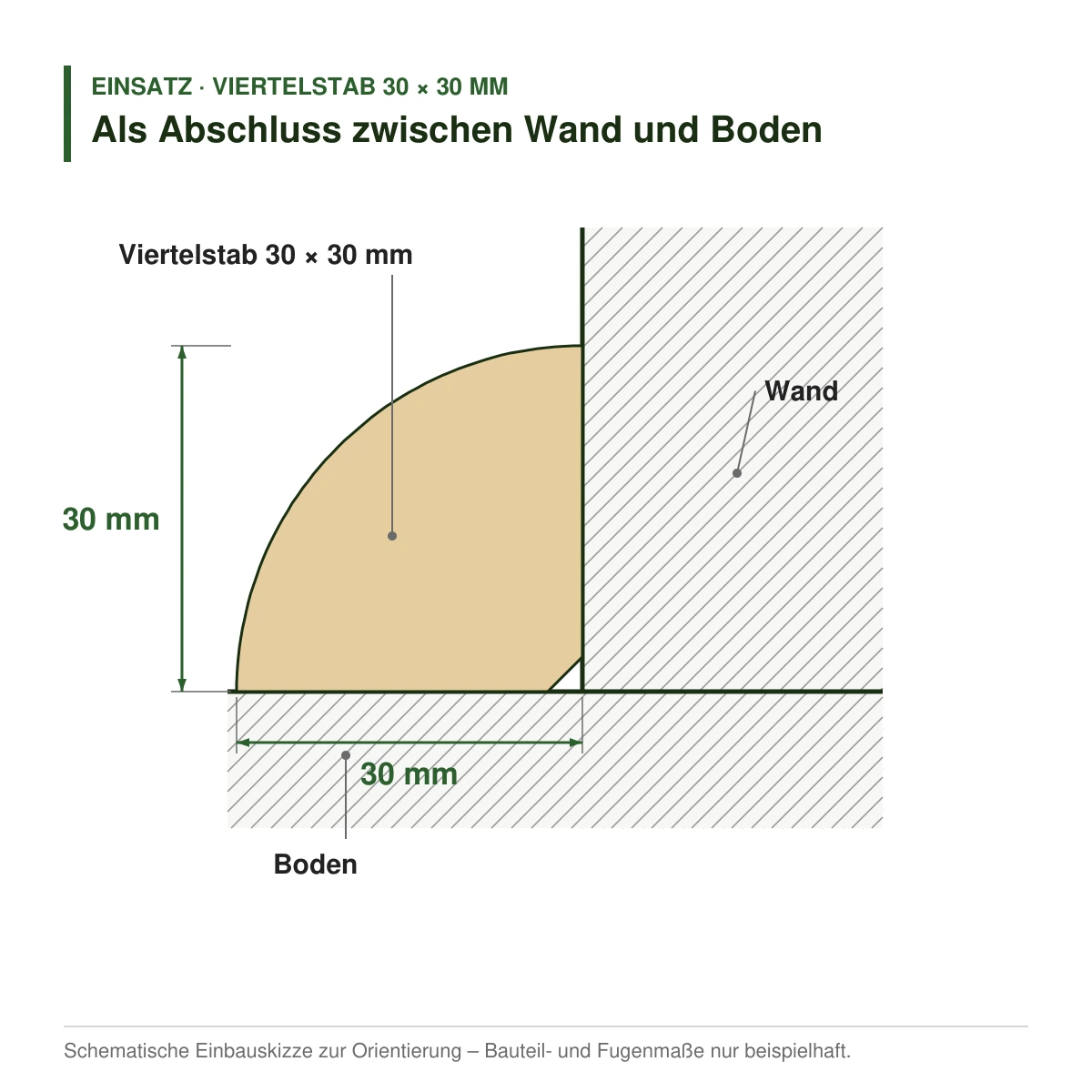 Viertelstab 30 × 30 mm in mehreren Holzarten als Abschluss zwischen Wand und Boden – Einbauskizze