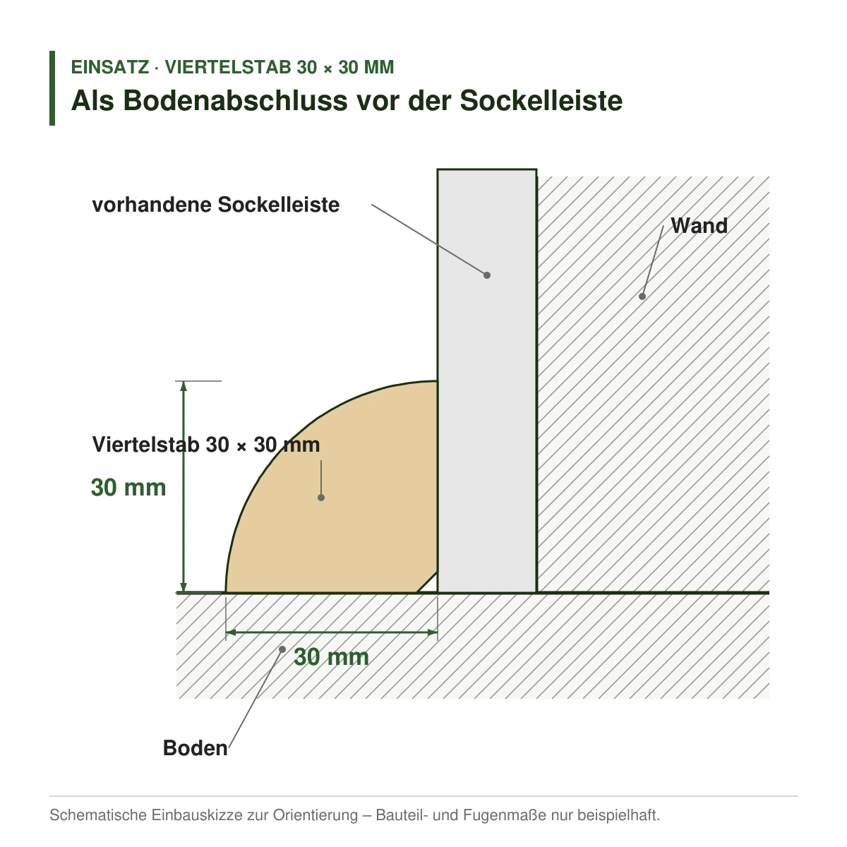 Viertelstab 30 × 30 mm in mehreren Holzarten als Bodenabschluss vor der Sockelleiste – Einbauskizze