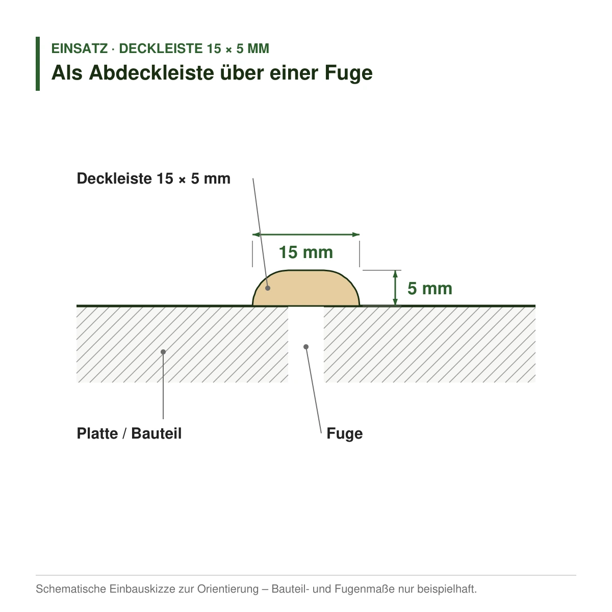 Deckleiste 15 × 5 mm in mehreren Holzarten als Abdeckleiste über einer Fuge – Einbauskizze