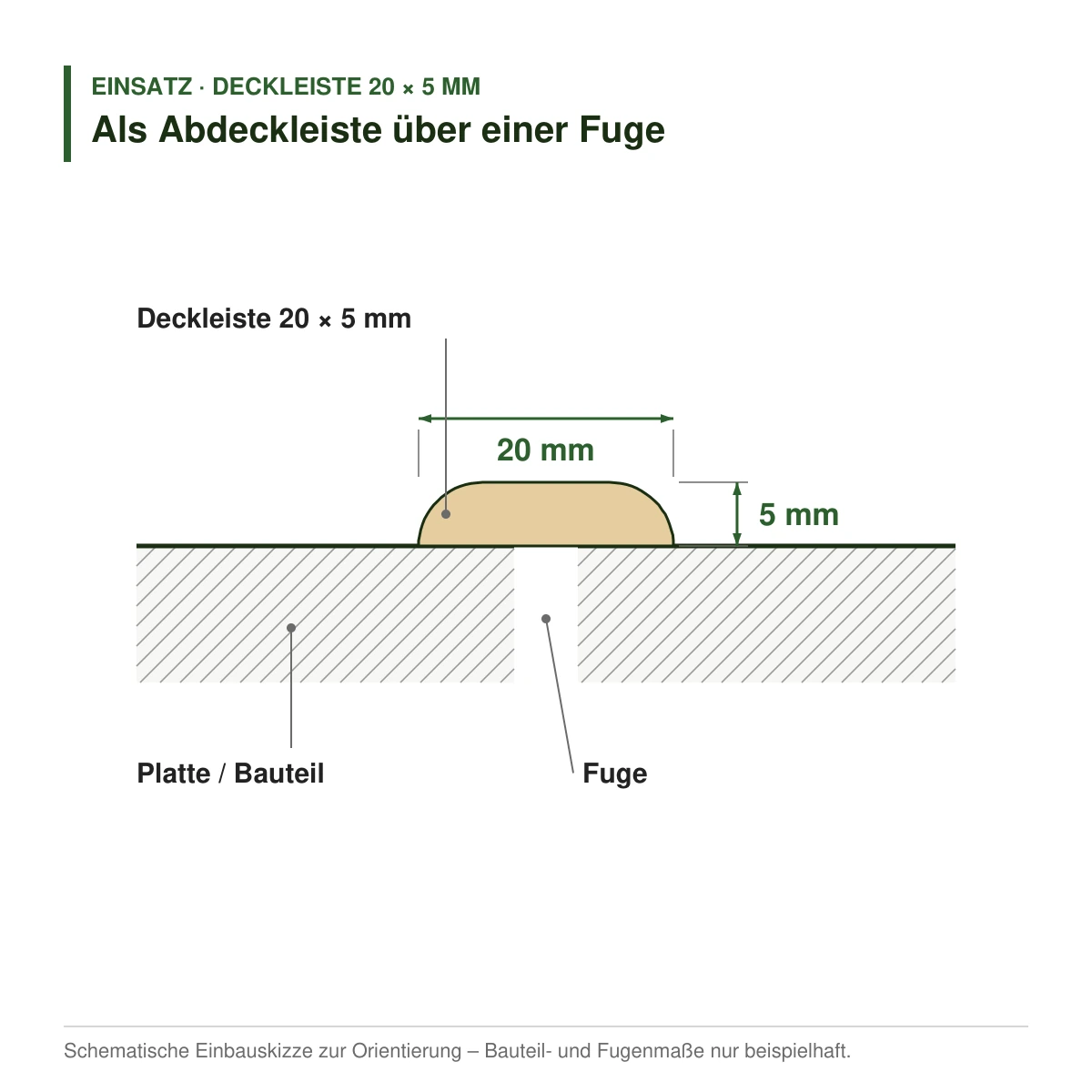 Deckleiste 20 × 5 mm in mehreren Holzarten als Abdeckleiste über einer Fuge – Einbauskizze