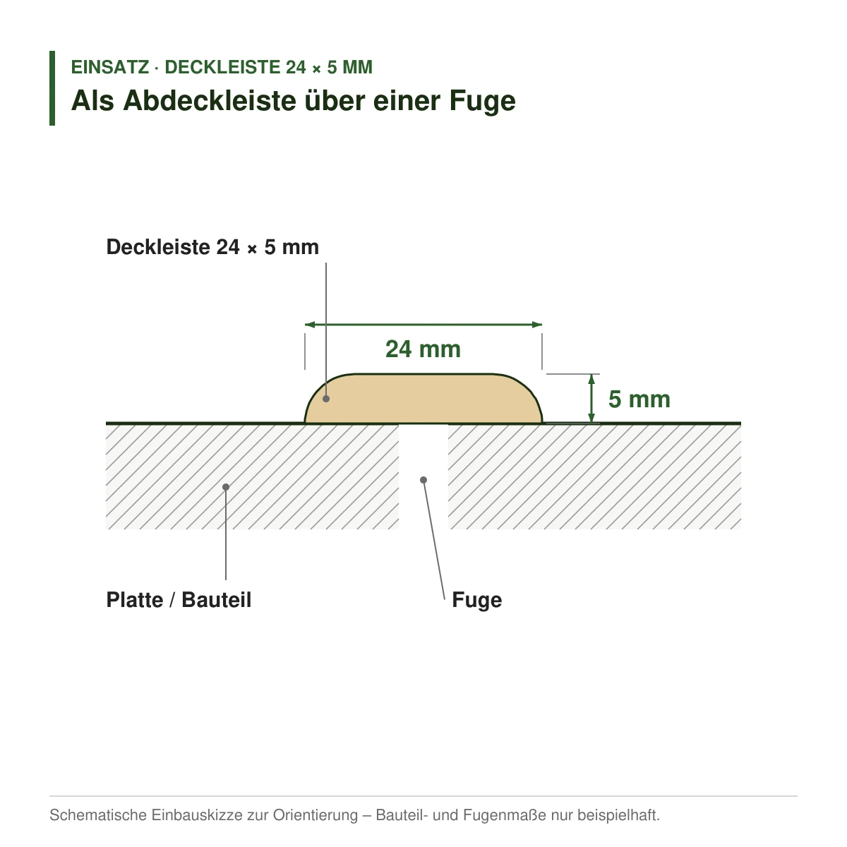 Deckleiste 24 × 5 mm in mehreren Holzarten als Abdeckleiste über einer Fuge – Einbauskizze