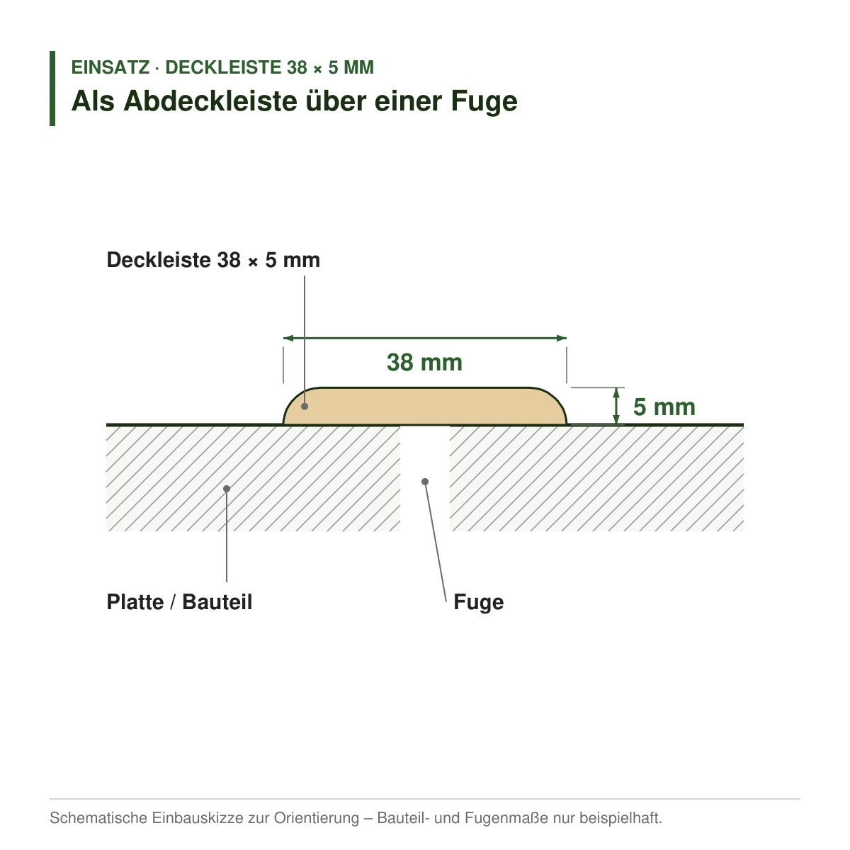 Deckleiste 38 × 5 mm in mehreren Holzarten als Abdeckleiste über einer Fuge – Einbauskizze