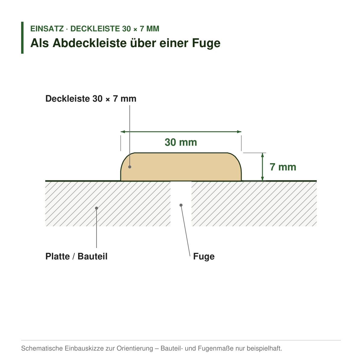 Deckleiste 30 × 7 mm in mehreren Holzarten als Abdeckleiste über einer Fuge – Einbauskizze