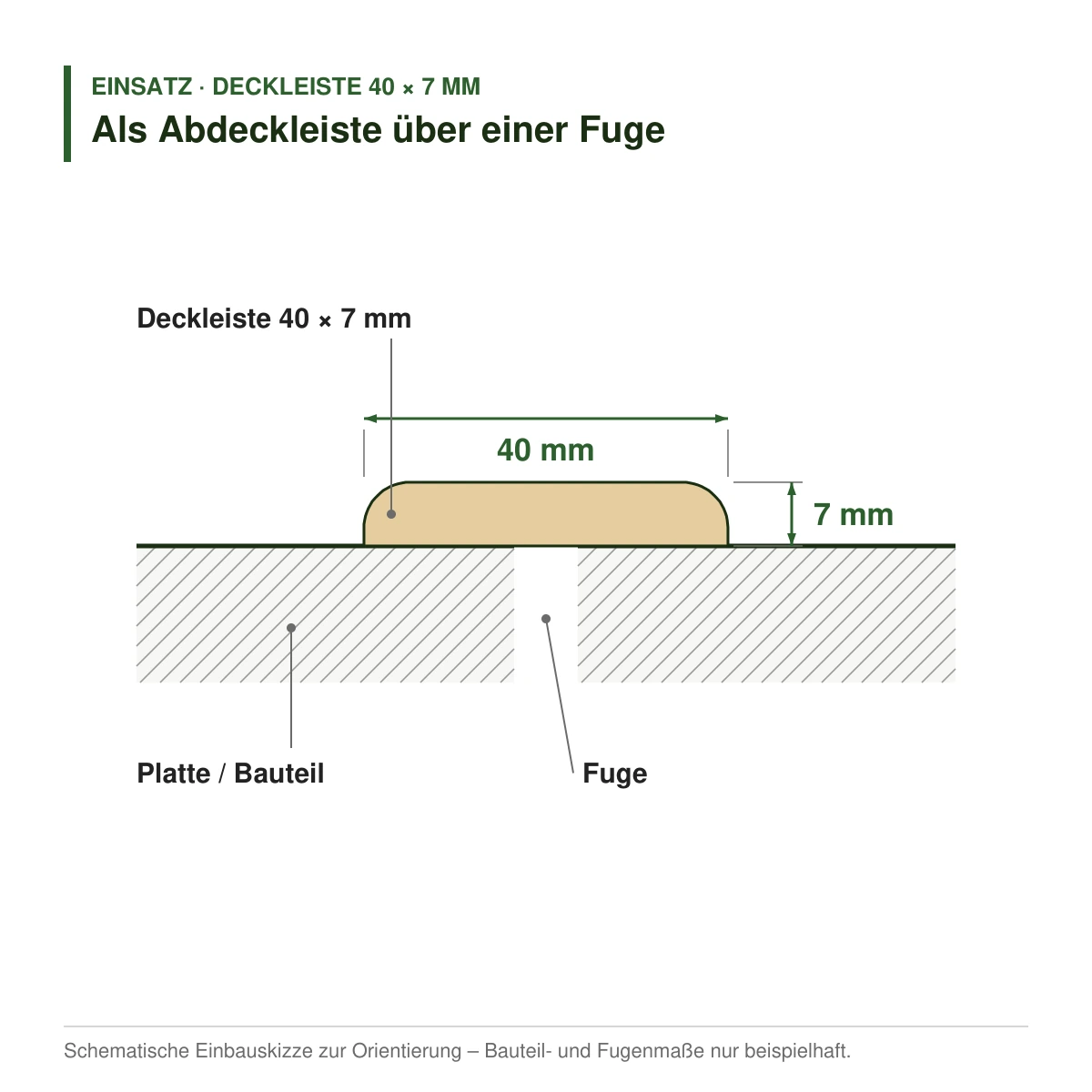 Deckleiste 40 × 7 mm in mehreren Holzarten als Abdeckleiste über einer Fuge – Einbauskizze