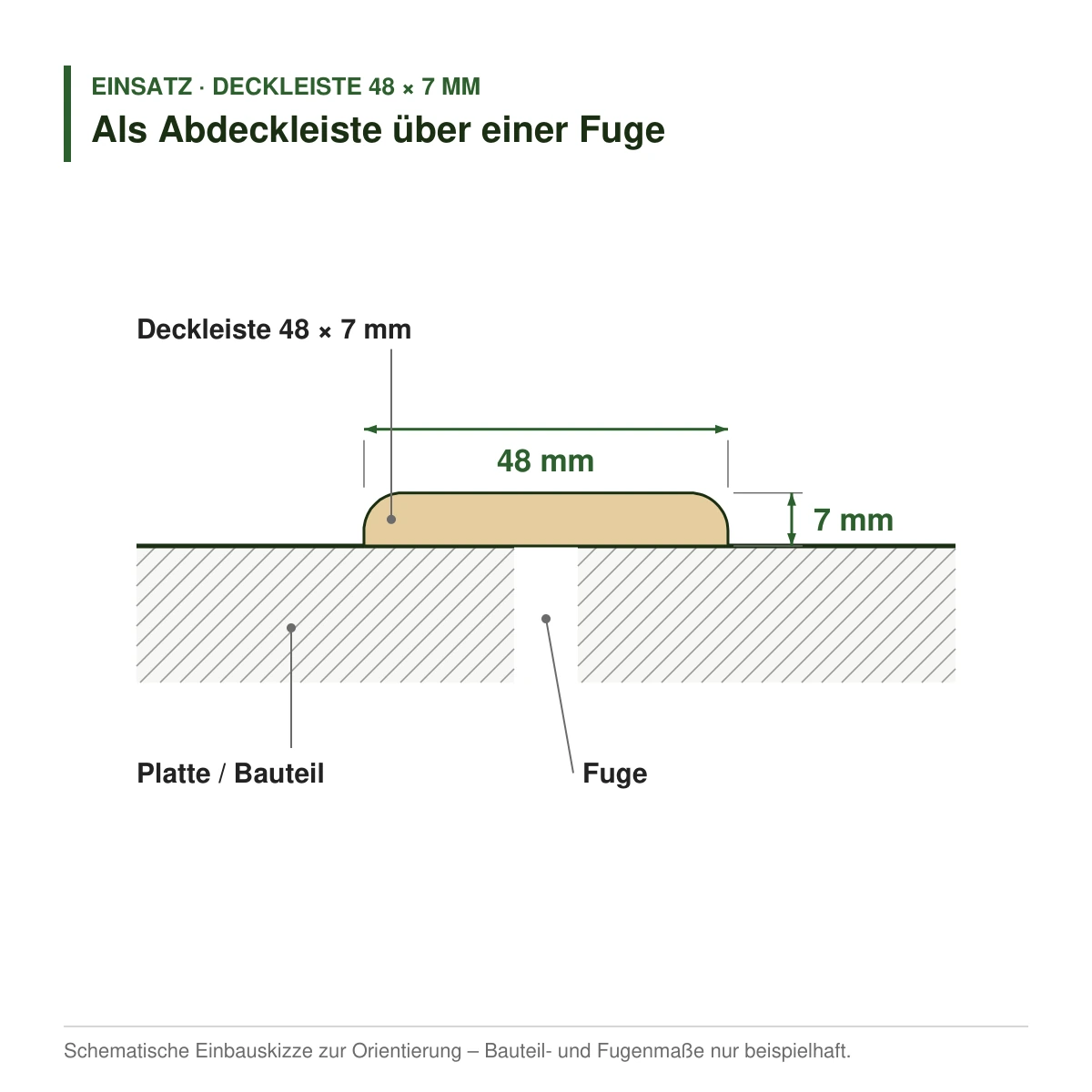 Deckleiste 48 × 7 mm in mehreren Holzarten als Abdeckleiste über einer Fuge – Einbauskizze